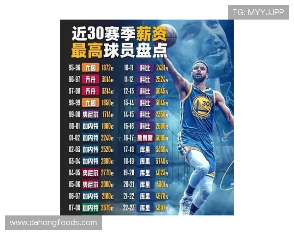 以数据公式解构NBA百大球星排名乔詹争锋邓肯第四科比第七KD力压库里