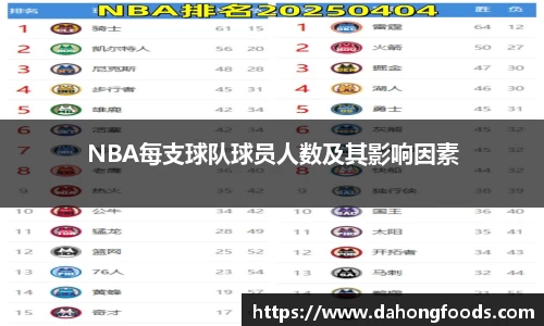 NBA每支球队球员人数及其影响因素